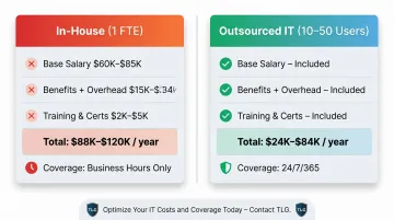 In-house IT versus outsourced help desk annual cost comparison breakdown chart
