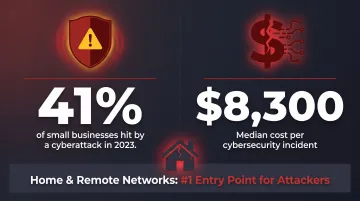 Small business cyberattack statistics 2023 showing attack rates and median costs