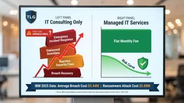 IT consulting versus managed services total cost of ownership risk comparison chart