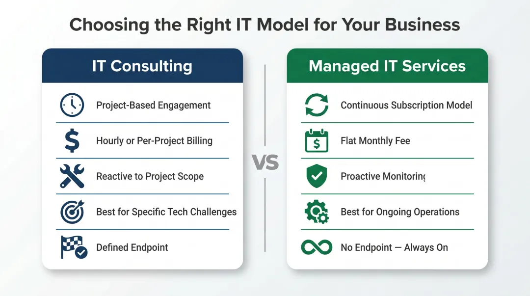 IT consulting versus managed IT services side-by-side comparison infographic