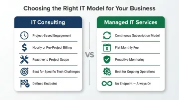 IT consulting versus managed IT services side-by-side comparison infographic