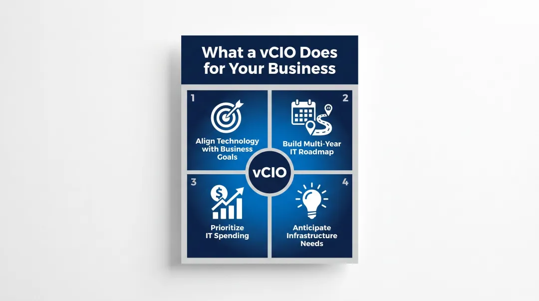 Virtual CIO vCIO four key responsibilities for small business IT strategy infographic