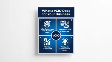 Virtual CIO vCIO four key responsibilities for small business IT strategy infographic