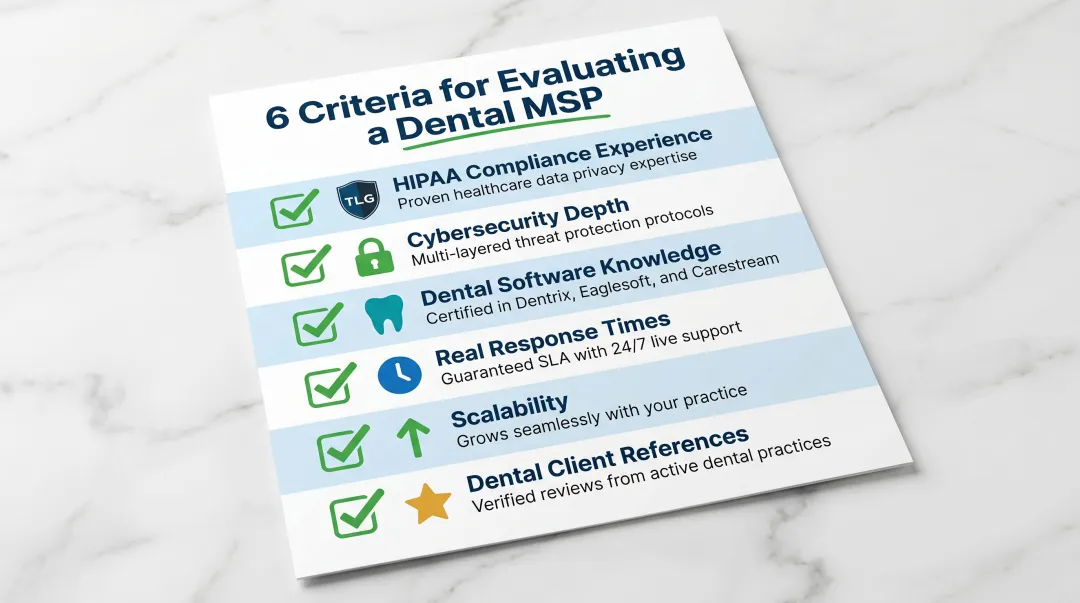 Six evaluation criteria checklist for choosing a dental IT MSP partner