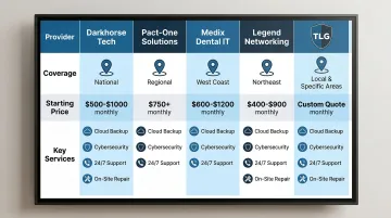 Five dental IT provider comparison chart coverage pricing and key services