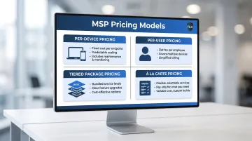 Four managed IT services pricing models comparison breakdown infographic