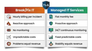 Break-fix IT versus managed IT services side-by-side comparison chart infographic
