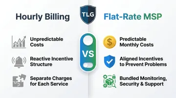 Hourly billing versus flat-rate MSP pricing model benefits side-by-side comparison
