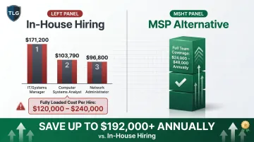 In-house IT hiring costs versus managed service provider annual pricing comparison chart