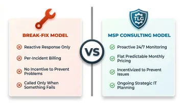 Break-fix vendor versus MSP proactive IT consulting model comparison infographic