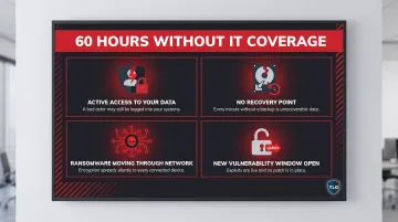 Four cybersecurity risks that accumulate undetected during 60 hours of zero IT coverage