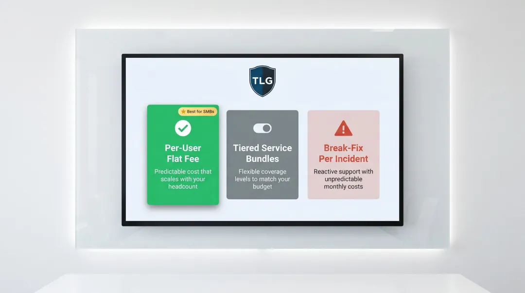 Three IT support pricing models comparison per-user flat fee tiered and break-fix
