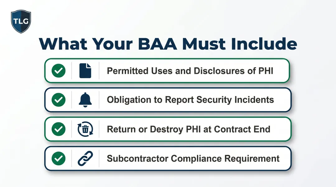Four required components of a HIPAA Business Associate Agreement BAA checklist