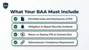 Four required components of a HIPAA Business Associate Agreement BAA checklist