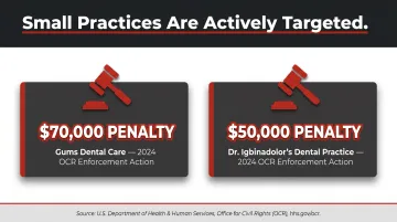 HIPAA dental practice enforcement penalties timeline with OCR violation examples