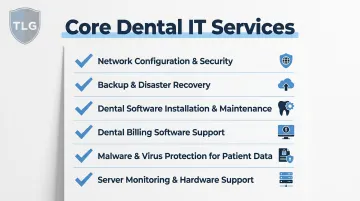Dental IT support core services checklist covering network security and software maintenance