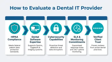 5 evaluation criteria for choosing the best dental IT support company