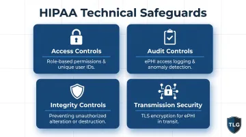 HIPAA Security Rule four technical safeguard categories access audit integrity transmission