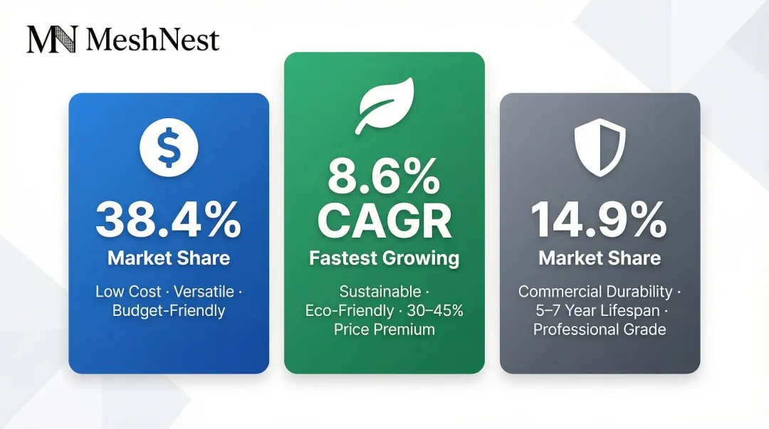 Desk organizer material market share comparison plastic bamboo metal mesh