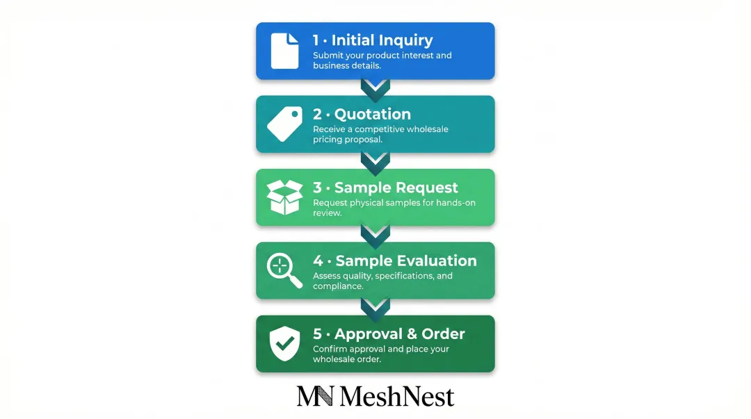 5-step wholesale supplier sampling workflow from inquiry to bulk order approval