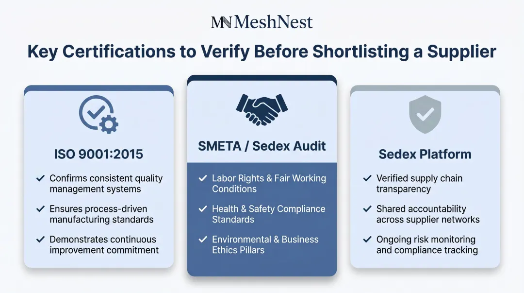 ISO 9001 SMETA and Sedex supplier certification comparison for wholesale buyers