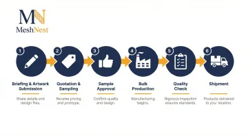 6-step OEM file folder customization workflow from briefing to shipment