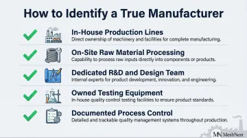 Five operational signals identifying true manufacturer versus trading company supplier
