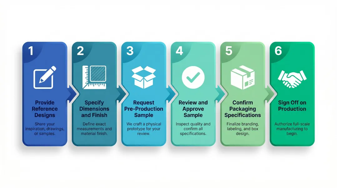 Six-step OEM ODM customization request process flow for bulk mesh organizer orders