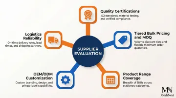 Five key evaluation criteria for selecting bulk corporate stationery suppliers