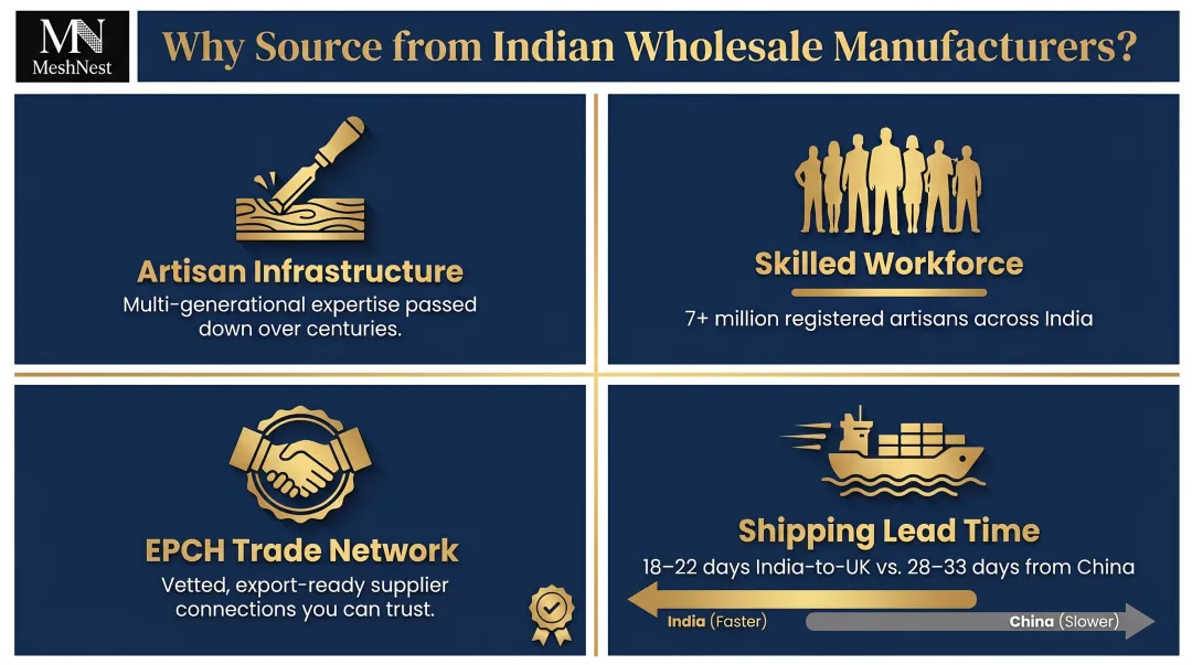 Four key reasons global buyers source wholesale products from India infographic