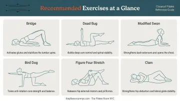 Six best Pilates exercises for sciatica and lower back pain quick reference chart