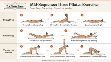 Swan prep swimming and thread the needle Pilates exercises illustrated step-by-step