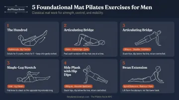 Five foundational Pilates exercises for men with step-by-step visual breakdown