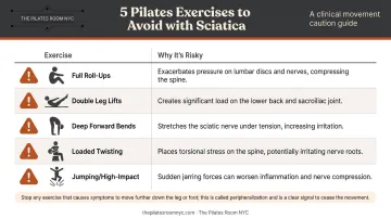 Five Pilates exercises to avoid with sciatica and reasons why