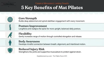 Five key benefits of mat Pilates core strength posture flexibility body awareness