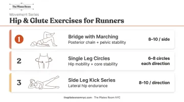 Three hip strength and glute endurance Pilates exercises for runners bridge marching leg circles side kick