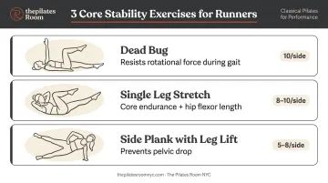 Three core stability Pilates exercises for runners dead bug single leg stretch side plank
