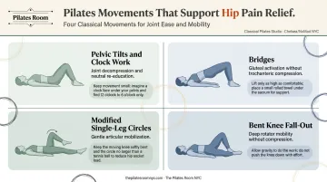 Four beneficial Pilates exercises for hip pain relief with modification tips