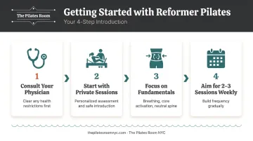 Four-step guide to starting reformer Pilates safely for seniors over 60