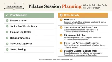 Postpartum Reformer Pilates exercises to prioritize versus defer side-by-side comparison