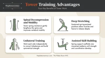 Four key training advantages of the Pilates tower apparatus illustrated