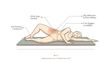 Person performing Pilates clamshell exercise lying on side on mat