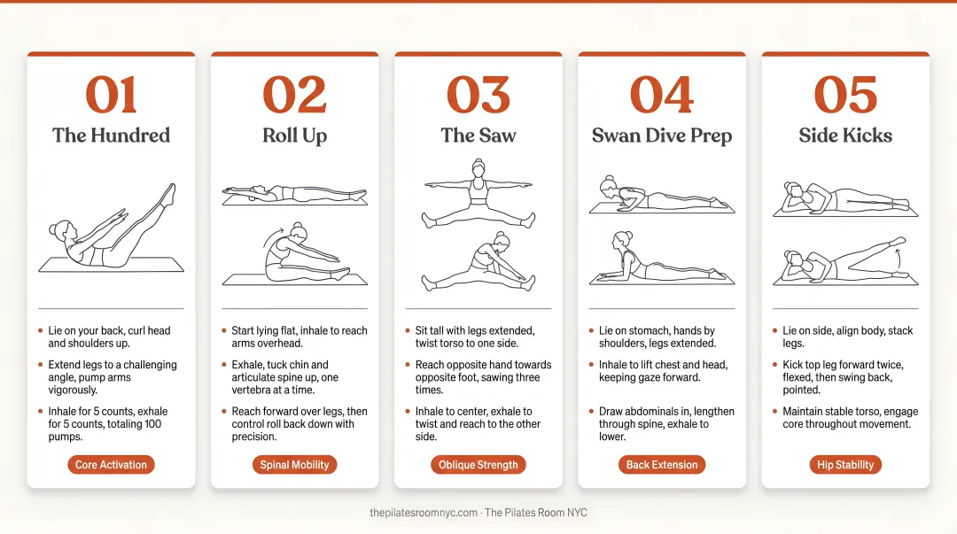 Five foundational Pilates exercises for men with step-by-step visual breakdown
