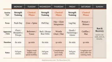 Weekly Pilates training schedule for men integrated with existing gym routine