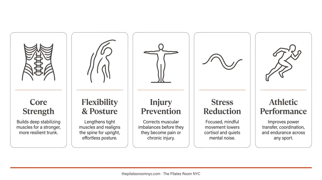 Five key Pilates benefits for men from core strength to stress reduction