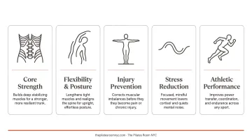 Five key Pilates benefits for men from core strength to stress reduction
