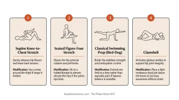 Four beneficial Pilates exercises for hip pain relief with modification tips