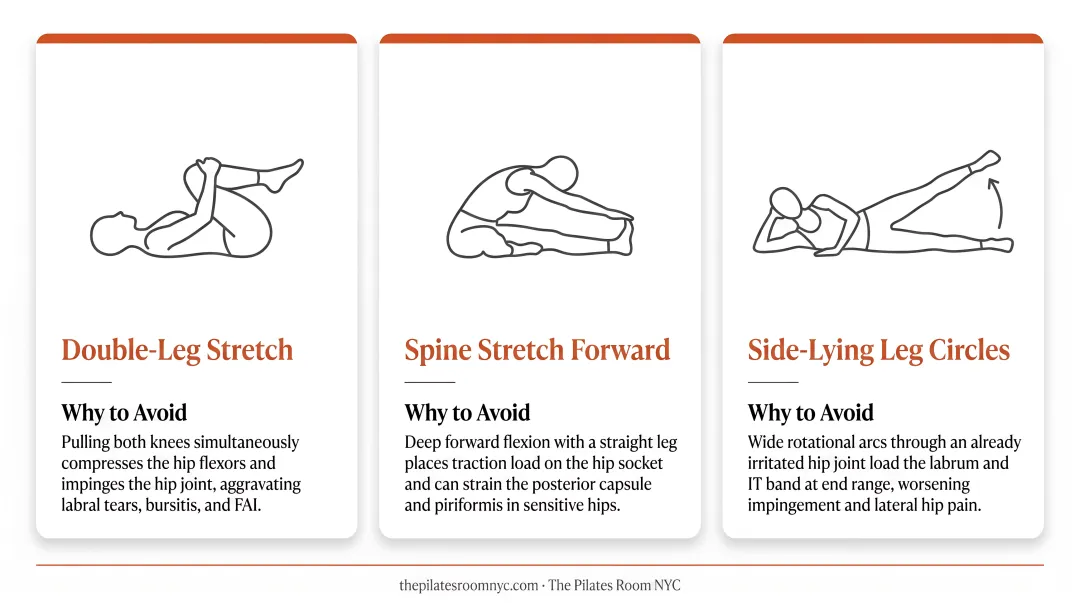 Three Pilates exercises to avoid for hip pain with reasons explained