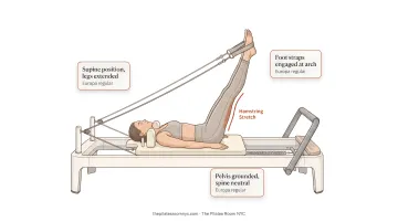Person performing hamstring stretch on Pilates Reformer using foot straps supine position
