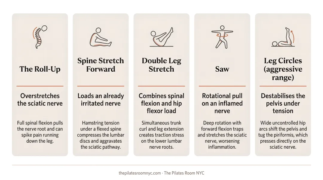 Five Pilates exercises to avoid with sciatica and reasons why